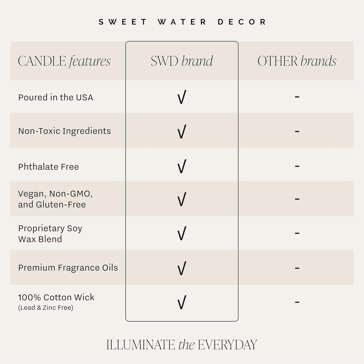 Leaves Autumn Soy Candle |Cinnamon & Apple Scented 9oz Jar, 40-Hour Burn Time, Fall Home Fragrance, Made in USA"